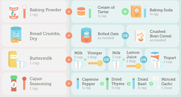 Best Baking Substitutes Everyone Needs to Know Best Baking Substitutes Everyone Needs to Know